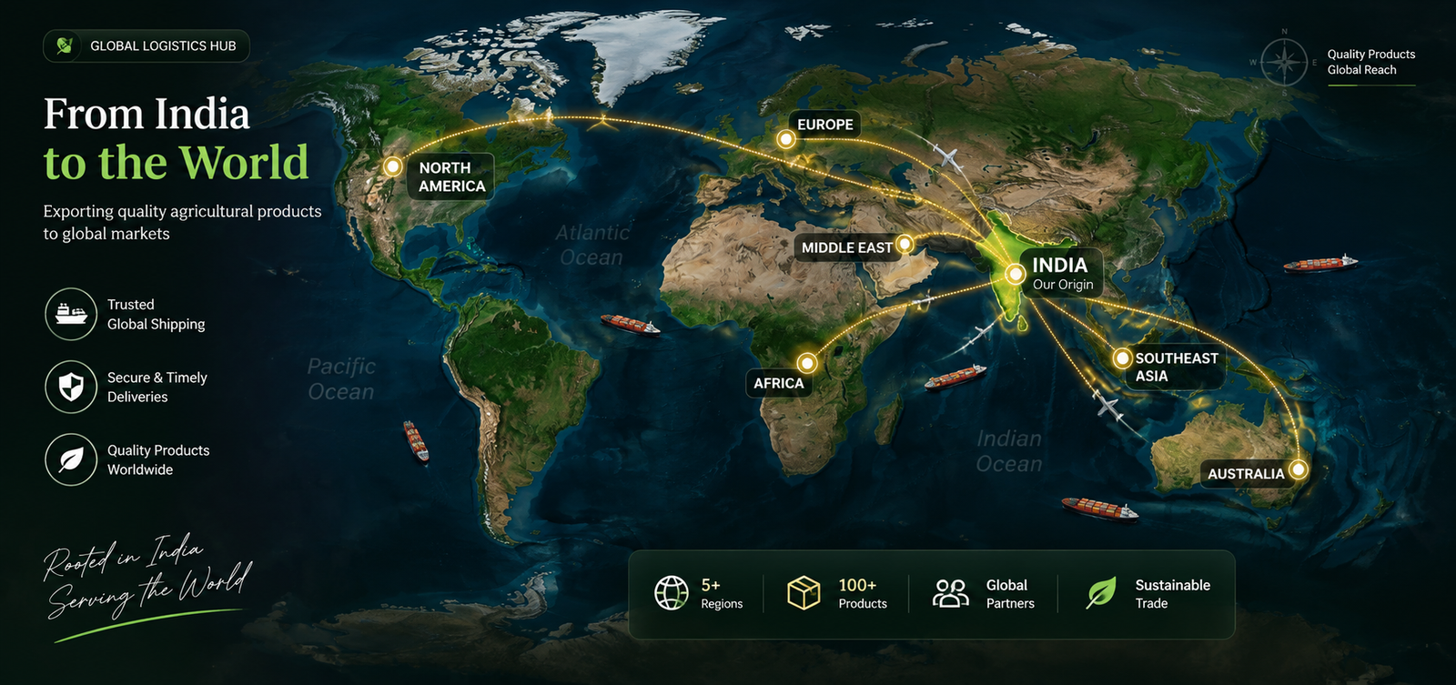 Global agricultural trade network from India to international markets